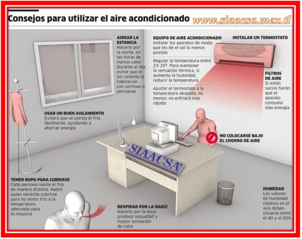 COMO UTILIZAR TU AIRE ACONDICIONADO